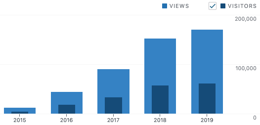 Screen Shot 2019-12-30 at 7.38.04 AM